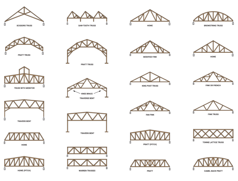 Engineered Truss Manufacturer Roof & Floor Trusses QuiTruss